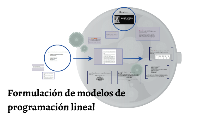 Formulación de modelos de programación lineal by migue lop