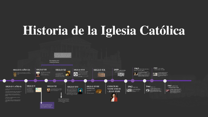 Historia de la Iglesia Católica by Enriqueta Crosa on Prezi