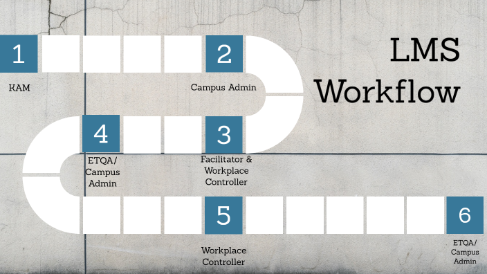 LMS Workflow by Vernon Pillay on Prezi