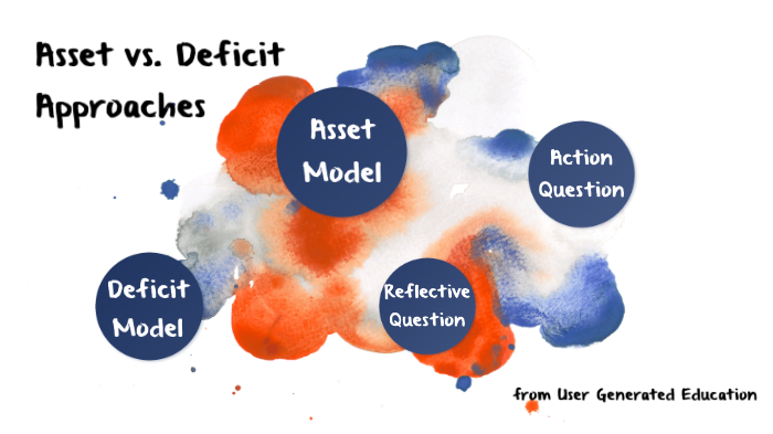 What Is Deficit Language In Education