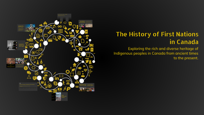 The History of First Nations in Canada by Fausto Langcay on Prezi