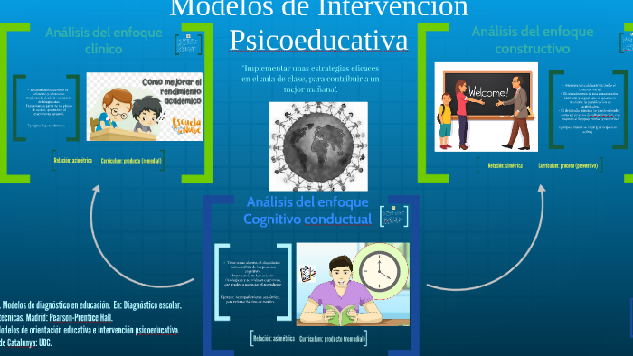 Modelos de Intervención Psicoeducativa by olga galindo on Prezi Next