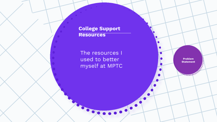 College Support Resources by why is this needed on Prezi