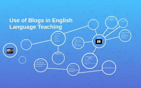 Use Of Blogs In English Language Teaching By Emrah Cinkara On Prezi