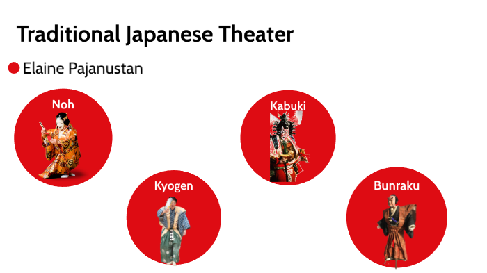 japanese-theater-by-elaine-pajanustan