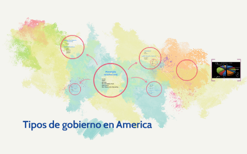 Tipos de gobierno en America by NATHALIA GUTIERREZ on Prezi