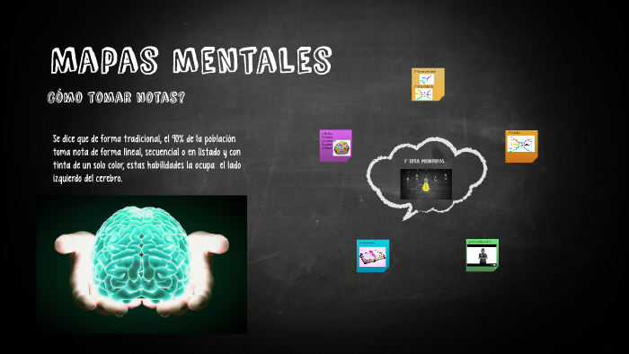 Mapas mentales by Angel Martínez on Prezi