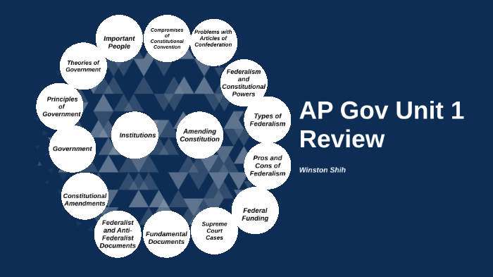 AP Government Unit 1 Review By Winston Shih