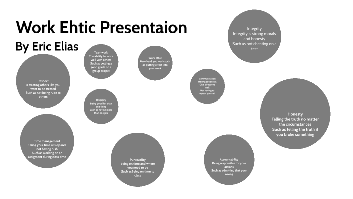 Work Ethic Presentation By Eric Elias On Prezi