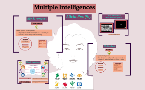 Multiple Intelligences by Alicia Bonifay on Prezi