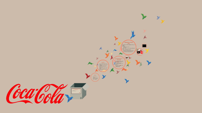 Standardisation and Adaptation of Coca Cola by Hibah S. on Prezi