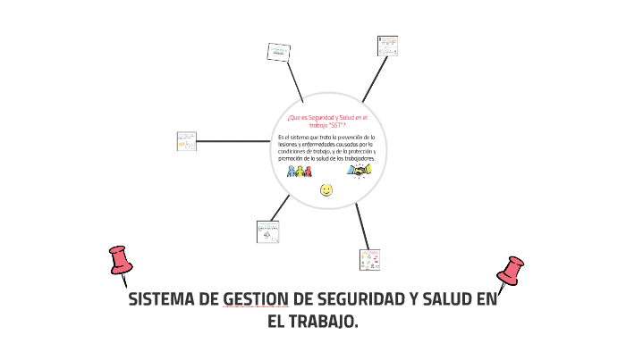 SISTEMA DE GESTION DE SEGURIDAD Y SALUD EN EL TRABAJO. by luisa lorena ...