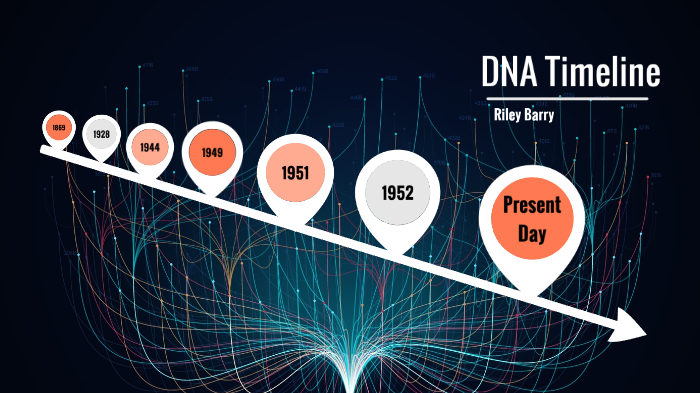 Dna Timeline By Nevah Tracy On Prezi