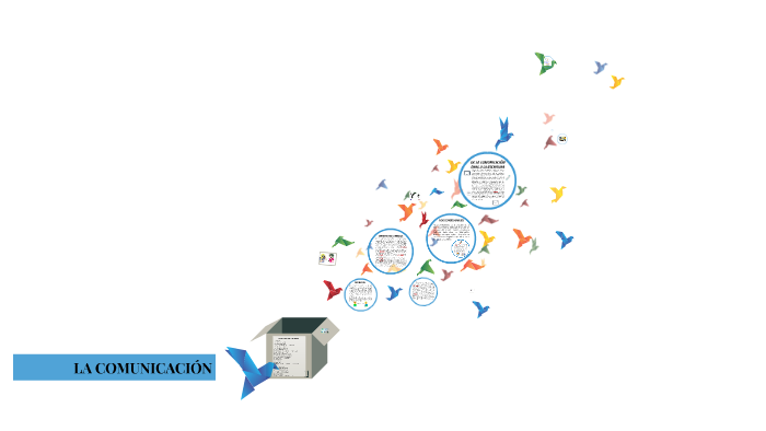 LA COMUNICACIÓN by Joakyn Quintero on Prezi