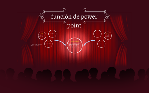 función de power point by Katerin Lizeth Rodriguez Alva on Prezi