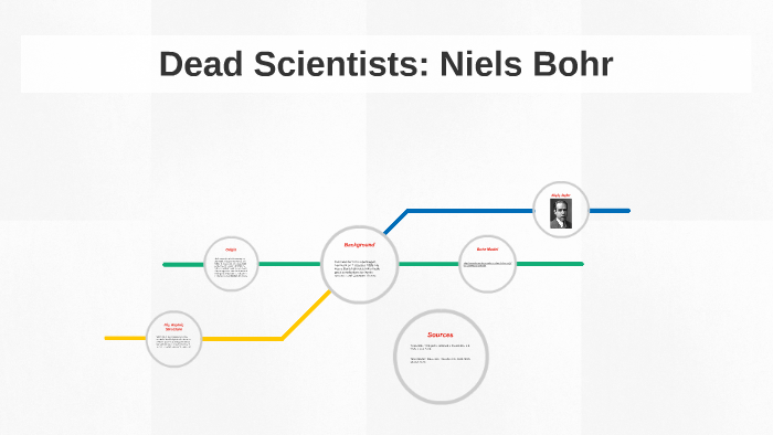 Dead Scientists by Alex Smith on Prezi