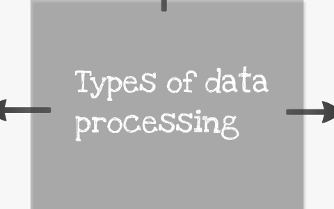Types of Data processing by david torres