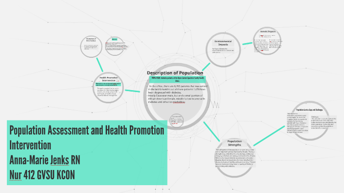 Population Assessment and Health Promotion Intervention by Anna-Marie ...