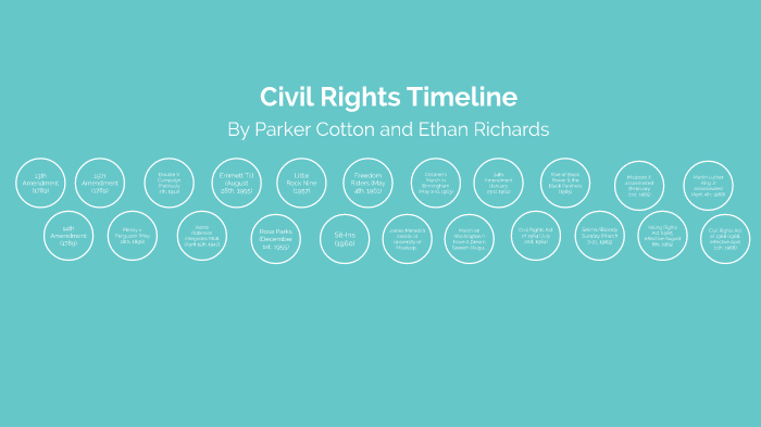 Civil Rights Movement Timeline by Ethan R on Prezi