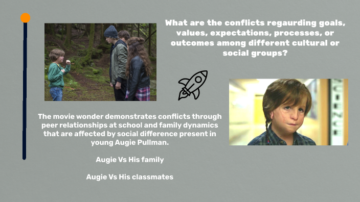 Wonder - Conflict Analysis by Julia Nudo on Prezi