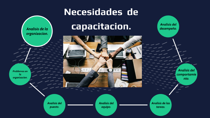 Tipos de analisis de necesidades de capacitación. by Karla Coronado