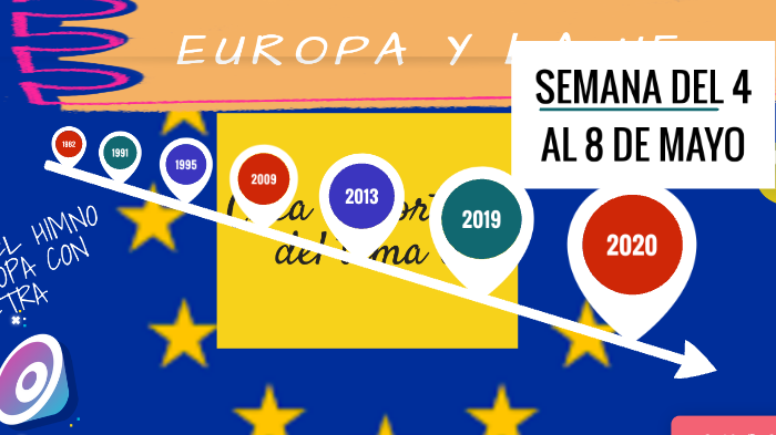 TEMA 6: CONOCEMOS EUROPA Y LA UNIÓN EUROPEA by Prado pavpad on Prezi