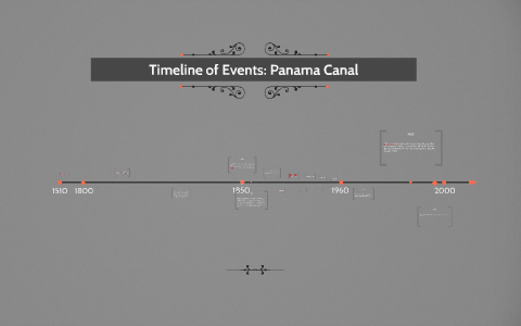 Timeline Of Events: Panama Canal By Bryan Culler On Prezi