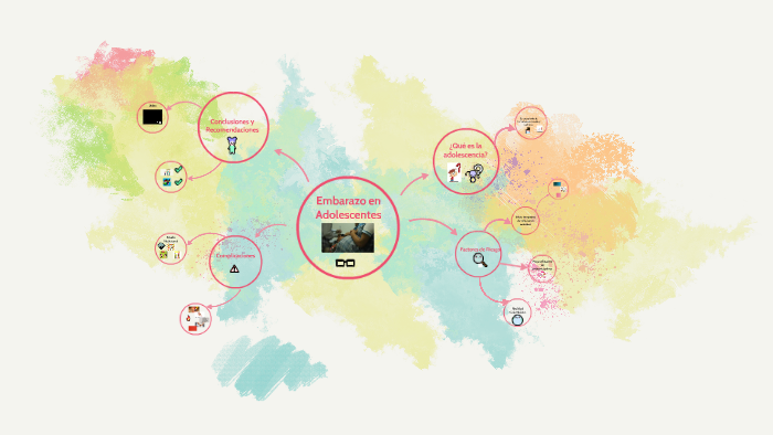 Embarazo en Adolescentes by Ana Sofia Perez Ortiz on Prezi