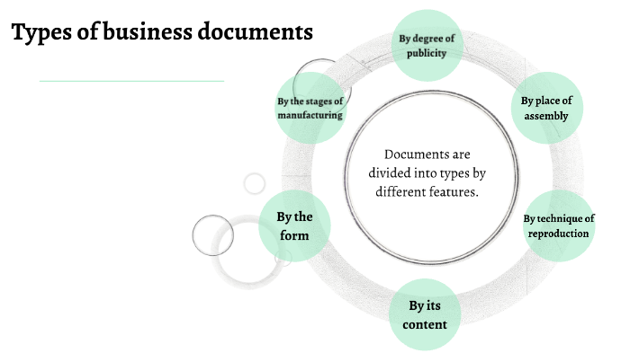 Types of business documents by Інна Левківська on Prezi