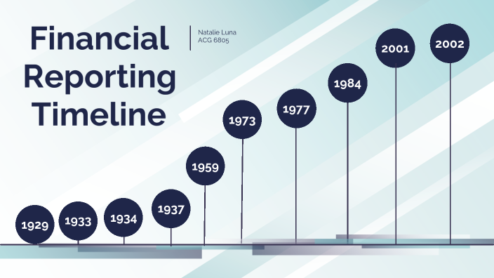 Financial Statement Timeline Financial Reporting Timeline by Natalie Luna on Prezi