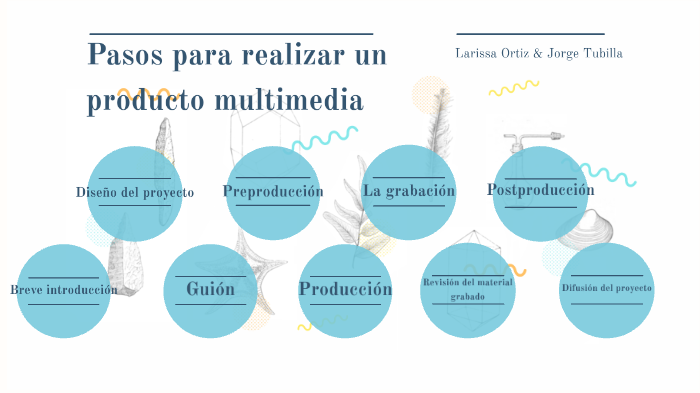 Pasos para realizar un producto multimedia by larissa ortiz on Prezi