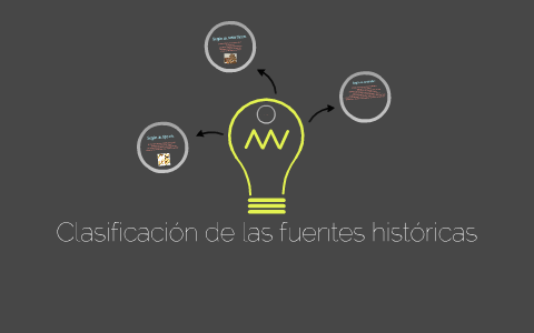 Clasificación De Las Fuentes Históricas By Andres Felipe Viviescas Diaz ...