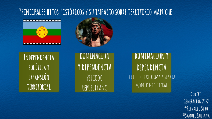 Hitos Históricos Y Su Impacto En El Territorio Mapuche By Josefino