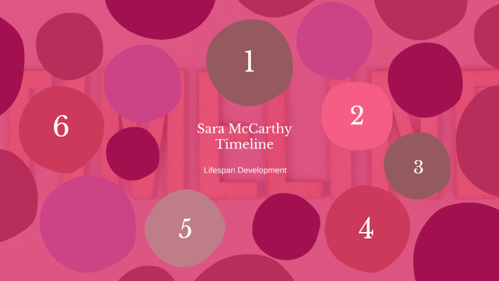 Sara McCarthy Timeline by Sara McCarthy on Prezi