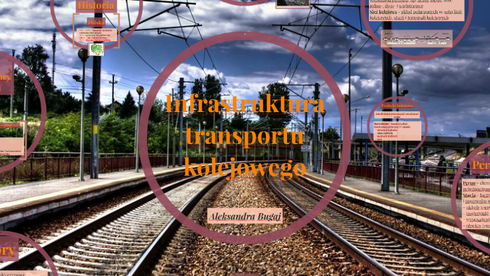 Infrastruktura Transportu Kolejowego By Aleksandra Bugaj On Prezi