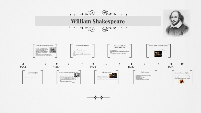 William Shakespeare by Vilma Anderberg on Prezi