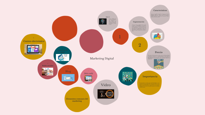 Marketing Digital by Katya Martinez on Prezi