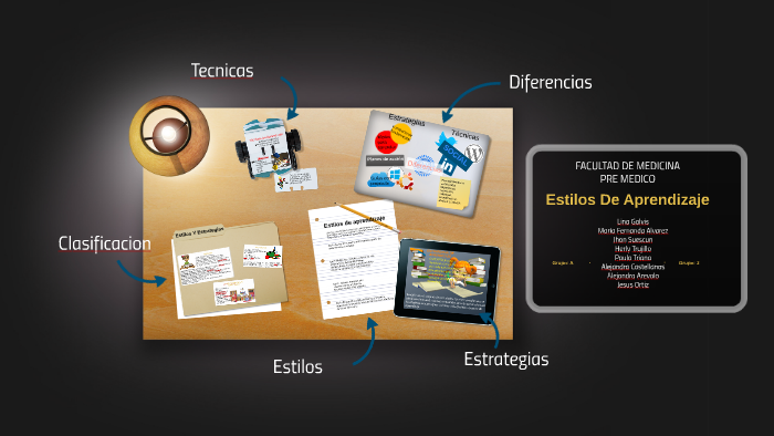 Estilos De Aprendizaje by lina galvis hernandez on Prezi