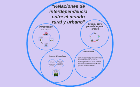 Relaciones de interdependencia entre el mundo rural y urbano by ...