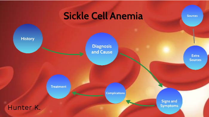 Sickle Cell Anemia by HUNTER KRAFT - STUDENT on Prezi