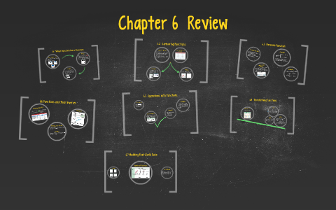 Chapter 6 Review by Carys Zhao on Prezi