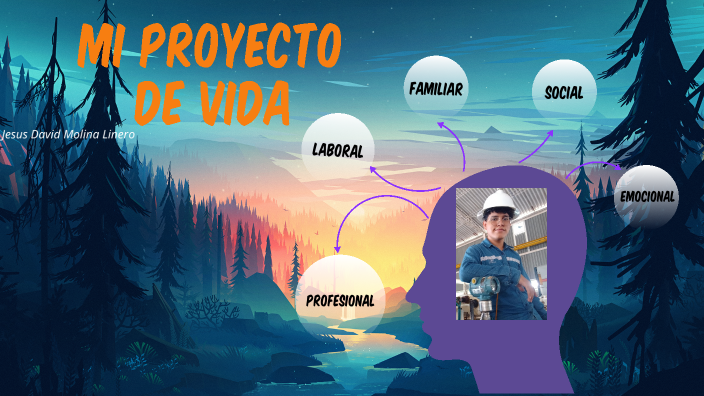 Mi proyecto de vida- Jesús Molina by Jesus on Prezi