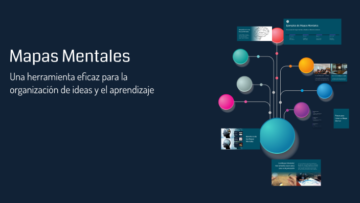 Mapas Mentales by Isaac regis salazar on Prezi
