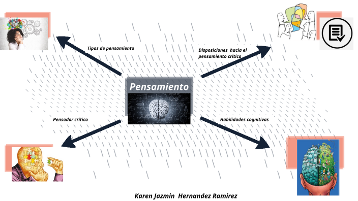 mapa mental by jazmin hernandez on Prezi