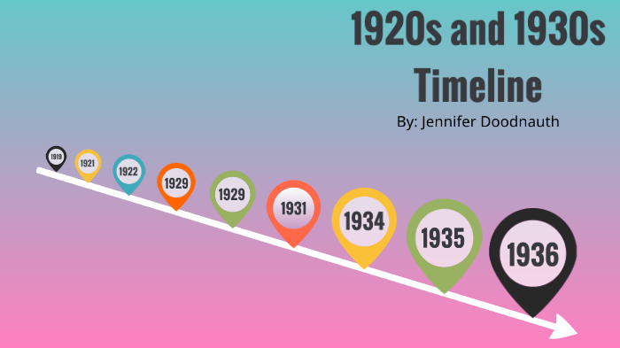 1920s And 1930s Timeline By Jennifer Doodnauth On Prezi