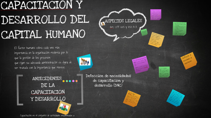 CAPACITACION Y DESARROLLO DEL CAPITAL HUMANO by Laura Lafarga on Prezi