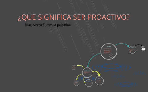 ¿QUE SIGNIFICA SER PROACTIVO? by luisa fernanda correa garzon on Prezi