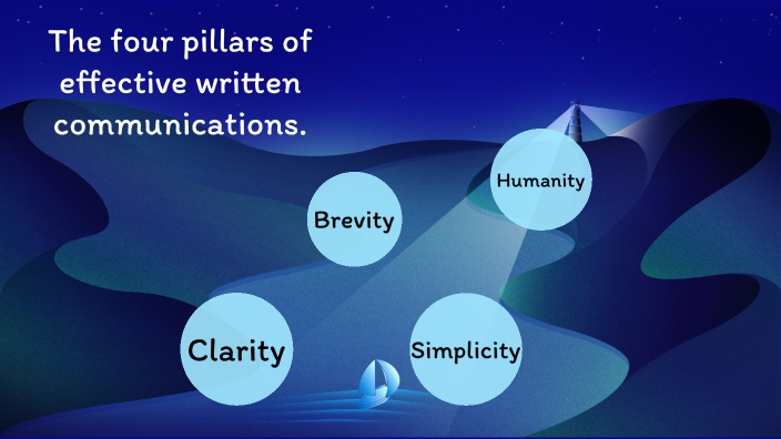 Linkedin The Three Pillars Of Effective Communication The four pillars of effective written communications. by ariel jasareno