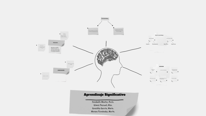 Aprendizaje Significativo by Rocio Caraballo on Prezi