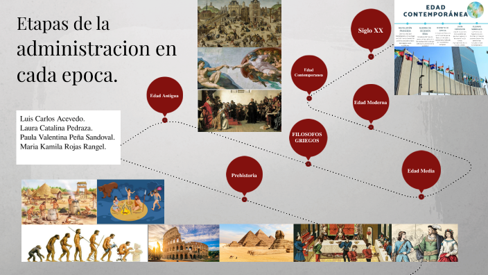Etapas de la administracion en cada epoca. by Luis Carlos Acevedo on Prezi